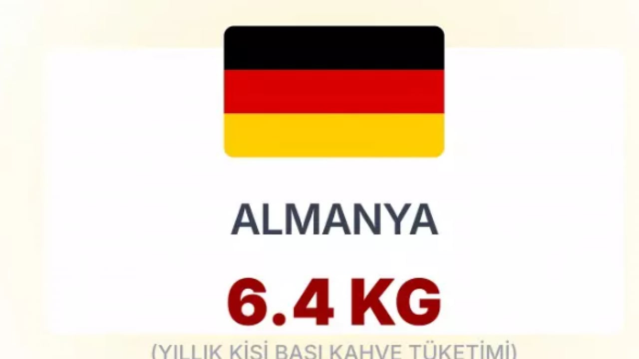 Foto - En çok kahve içen millet belli oldu! Türkiye'nin 30 katı tüketiyorlar!