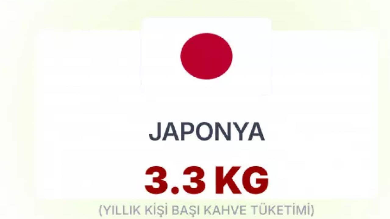 Foto - En çok kahve içen millet belli oldu! Türkiye'nin 30 katı tüketiyorlar!