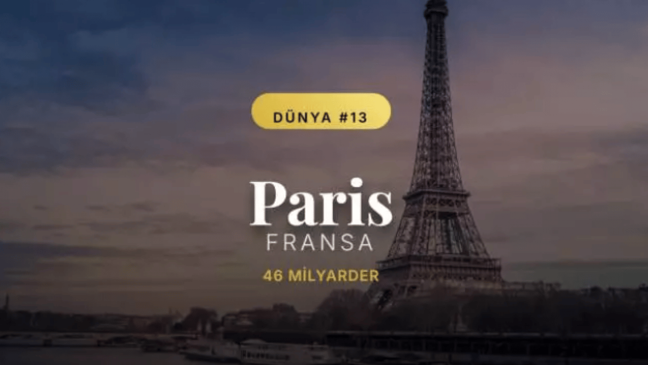 Foto - En çok milyardere sahip şehirler belli oldu! İstanbul'daki milyarder sayısı şaşırttı