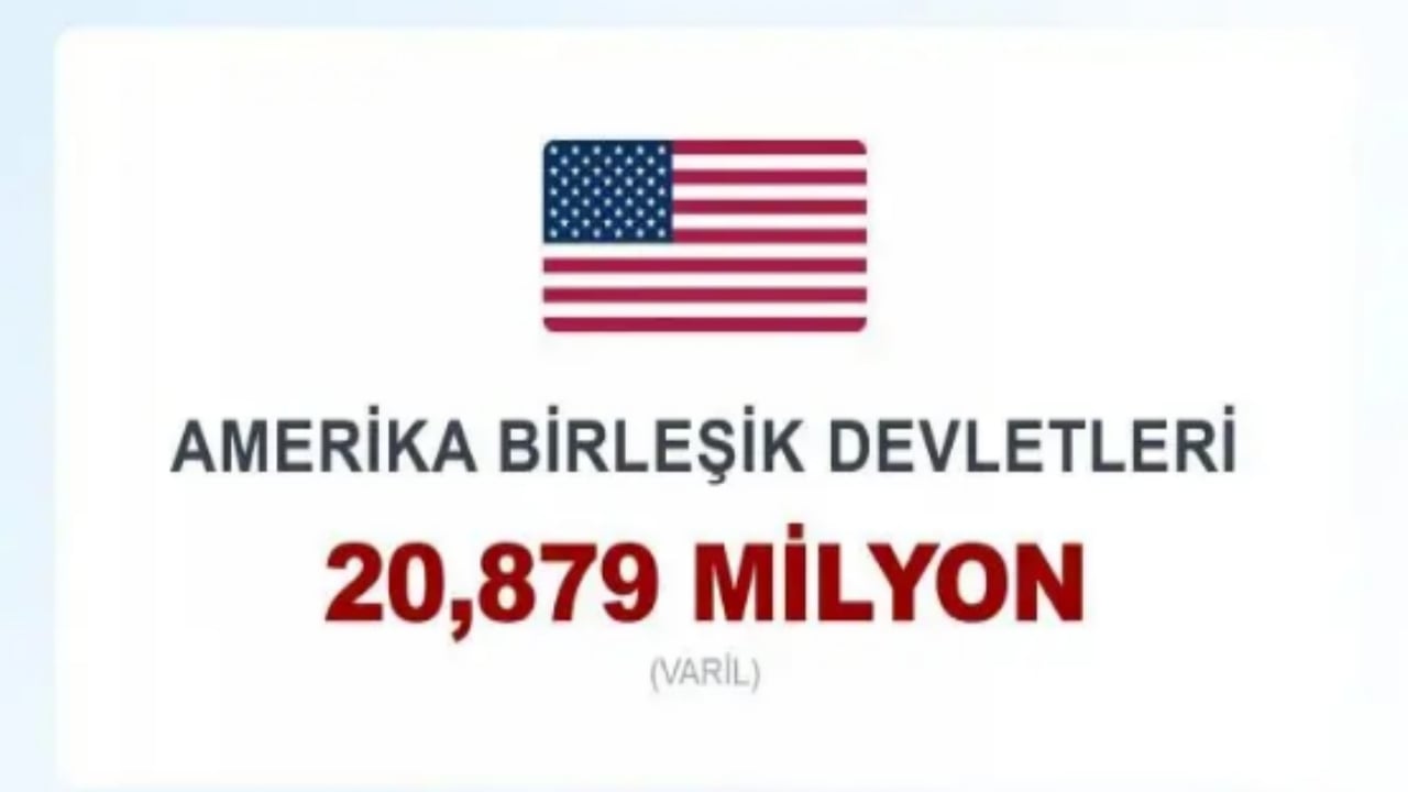 Foto - En çok petrol üreten ülkelerde zirve el değiştirdi! En tepedeki ülke şaşırttı: İşte Türkiye’nin sıralamadaki yeri