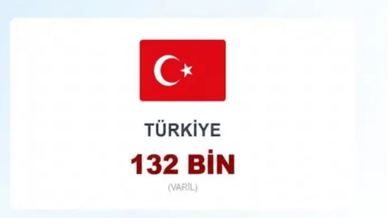 Foto - En çok petrol üreten ülkelerde zirve el değiştirdi! En tepedeki ülke şaşırttı: İşte Türkiye’nin sıralamadaki yeri