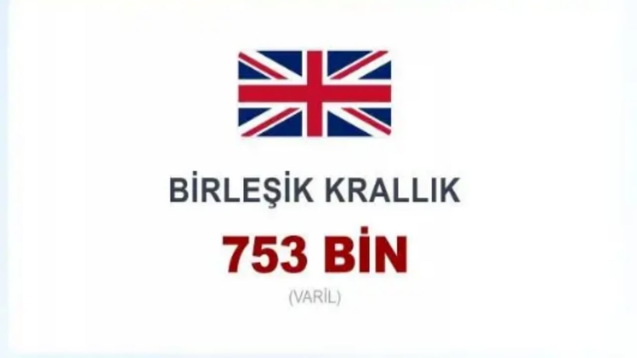 Foto - En çok petrol üreten ülkelerde zirve el değiştirdi! En tepedeki ülke şaşırttı: İşte Türkiye’nin sıralamadaki yeri