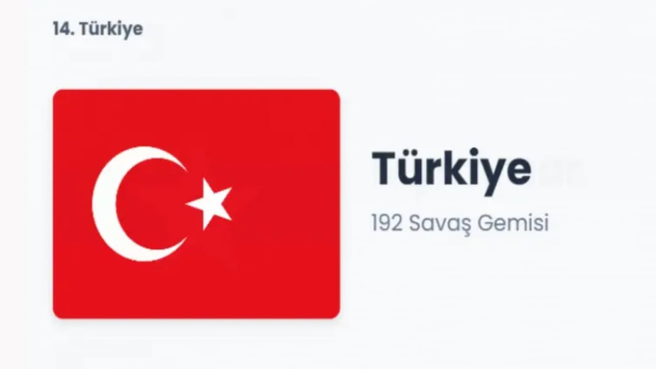 Foto - En çok savaş gemisi olan ülkeler belli oldu! Türkiye'nin kaç savaş gemisi var?