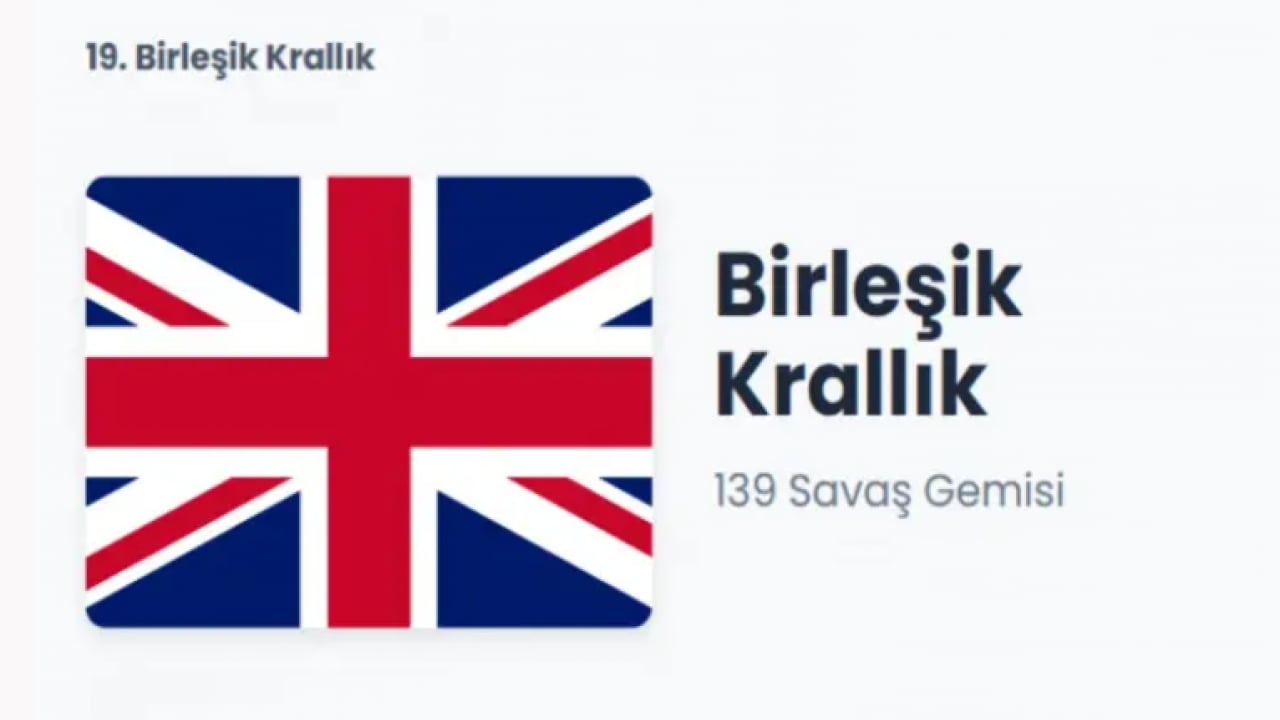 Foto - En çok savaş gemisi olan ülkeler belli oldu! Türkiye'nin kaç savaş gemisi var?