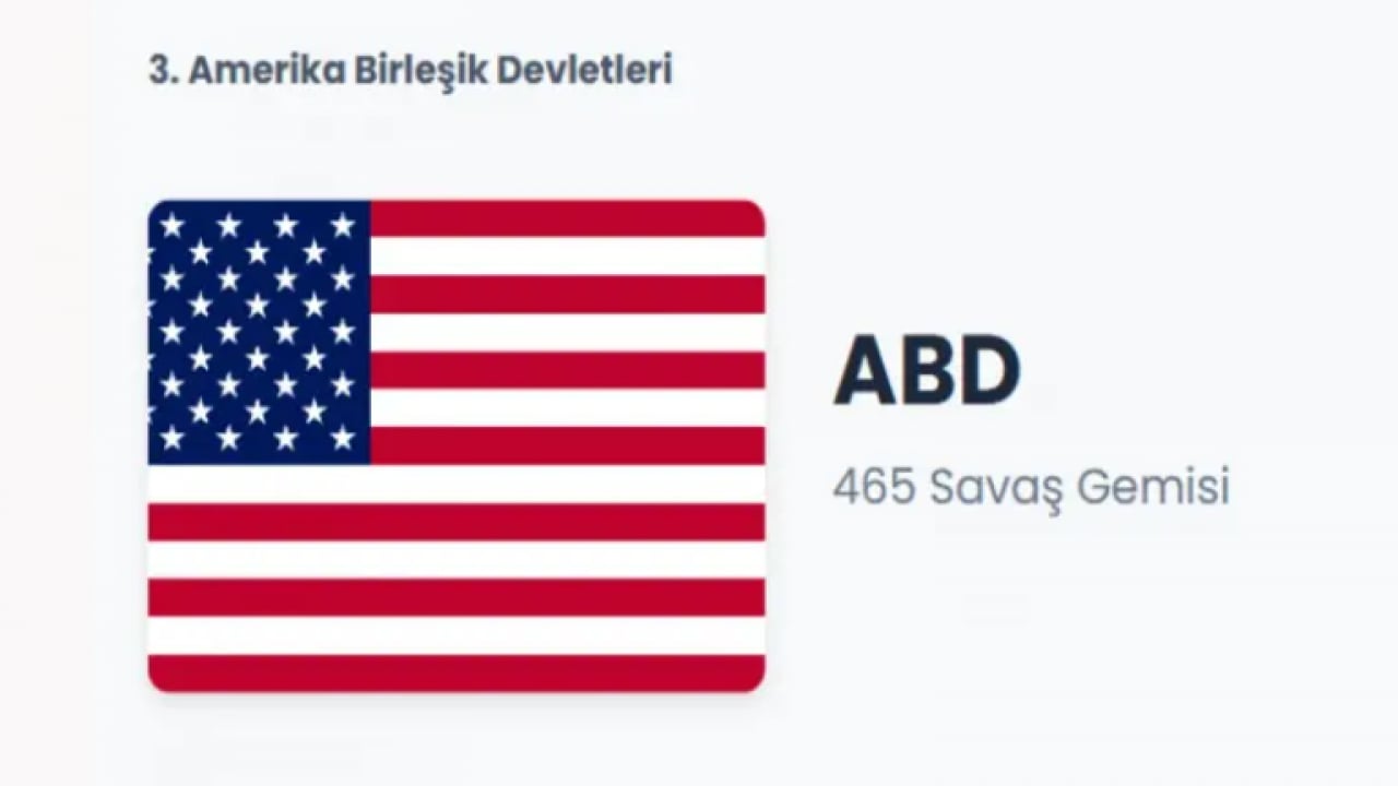 Foto - En çok savaş gemisi olan ülkeler belli oldu! Türkiye'nin kaç savaş gemisi var?