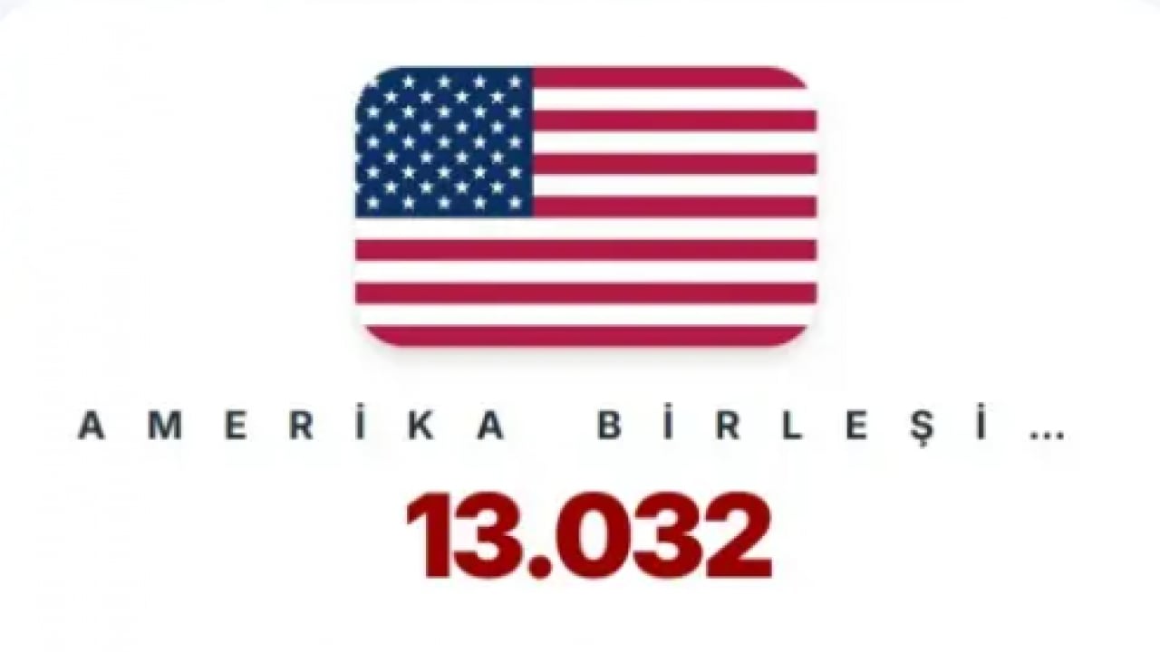 Foto - En çok savaş uçağı olan NATO ülkeleri belli oldu! Türkiye listeye damga vurdu!