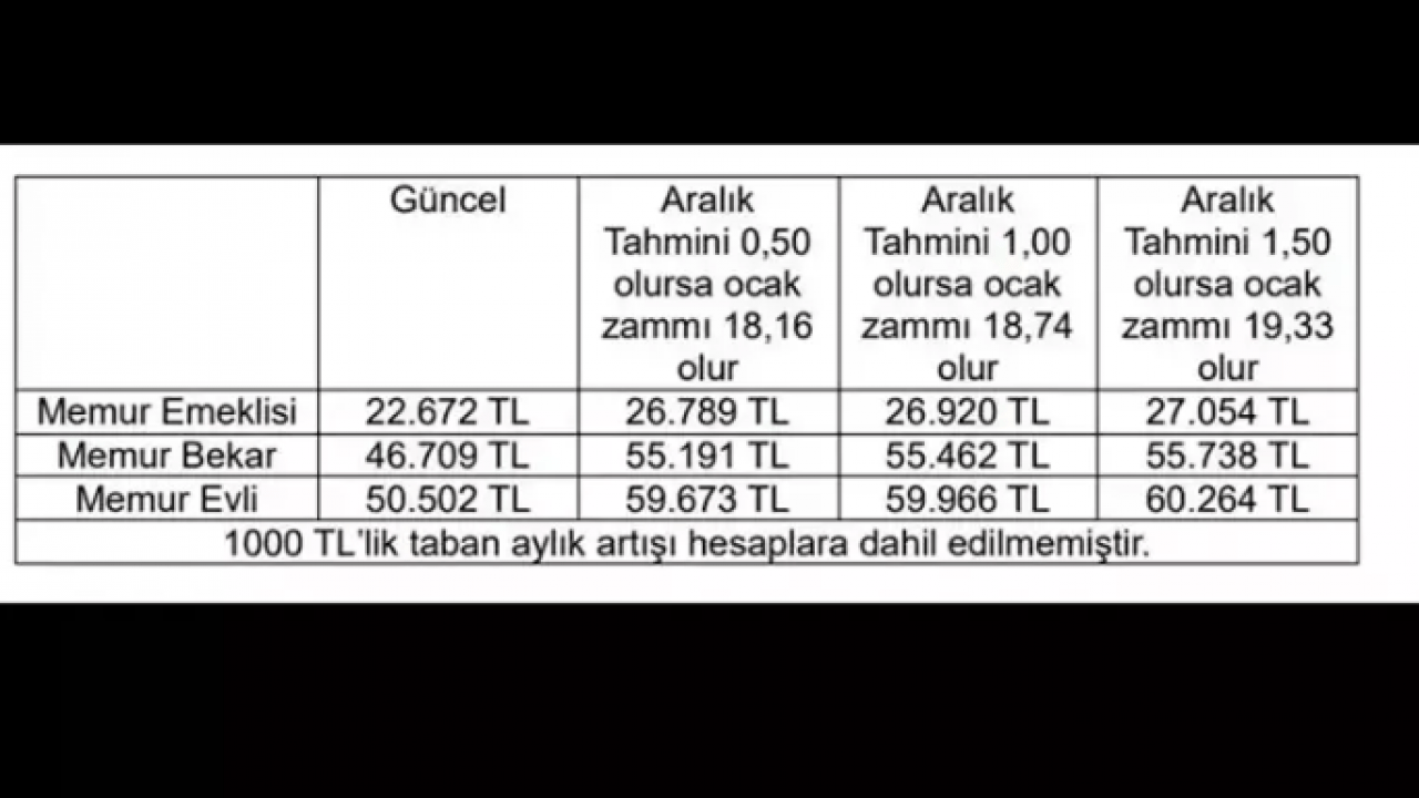 Foto - En düşük emekli ve memur maaşı ne kadar olacak? SSK ve Bağkur emeklisi yeni yılda zamlı maaşı kaç Tl olacak?