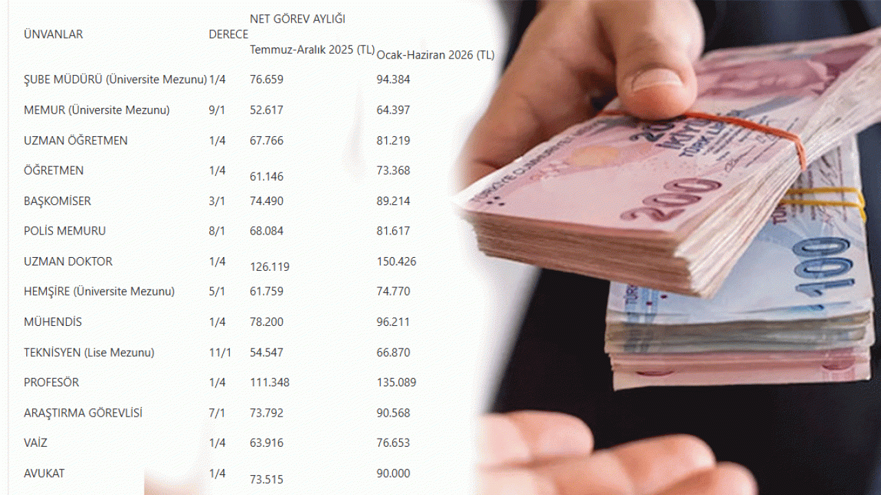 Foto - En düşük memur ve emekli maaşında rekor artış: Hesaplara yatacak yeni tutar belli oldu! İşte emekli memur zam tablosu