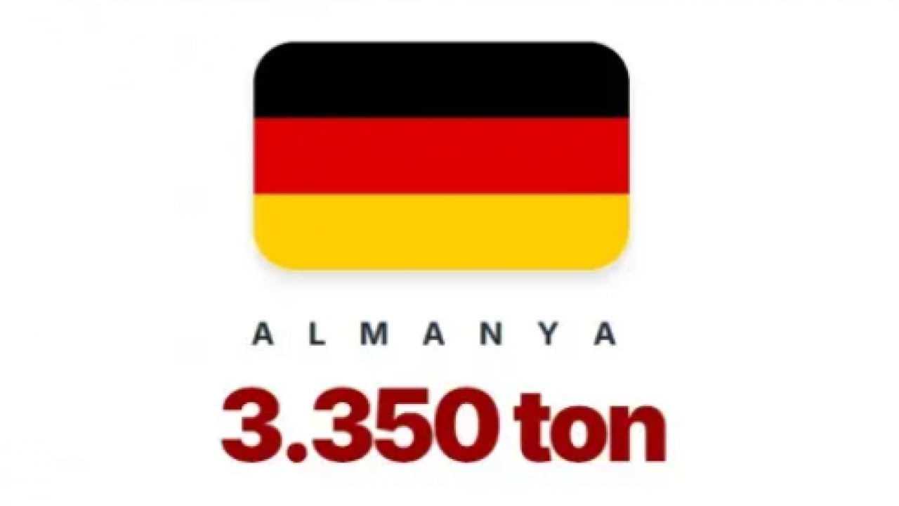 Foto - En fazla altını olan ülkeler belli oldu İşte o liste...
