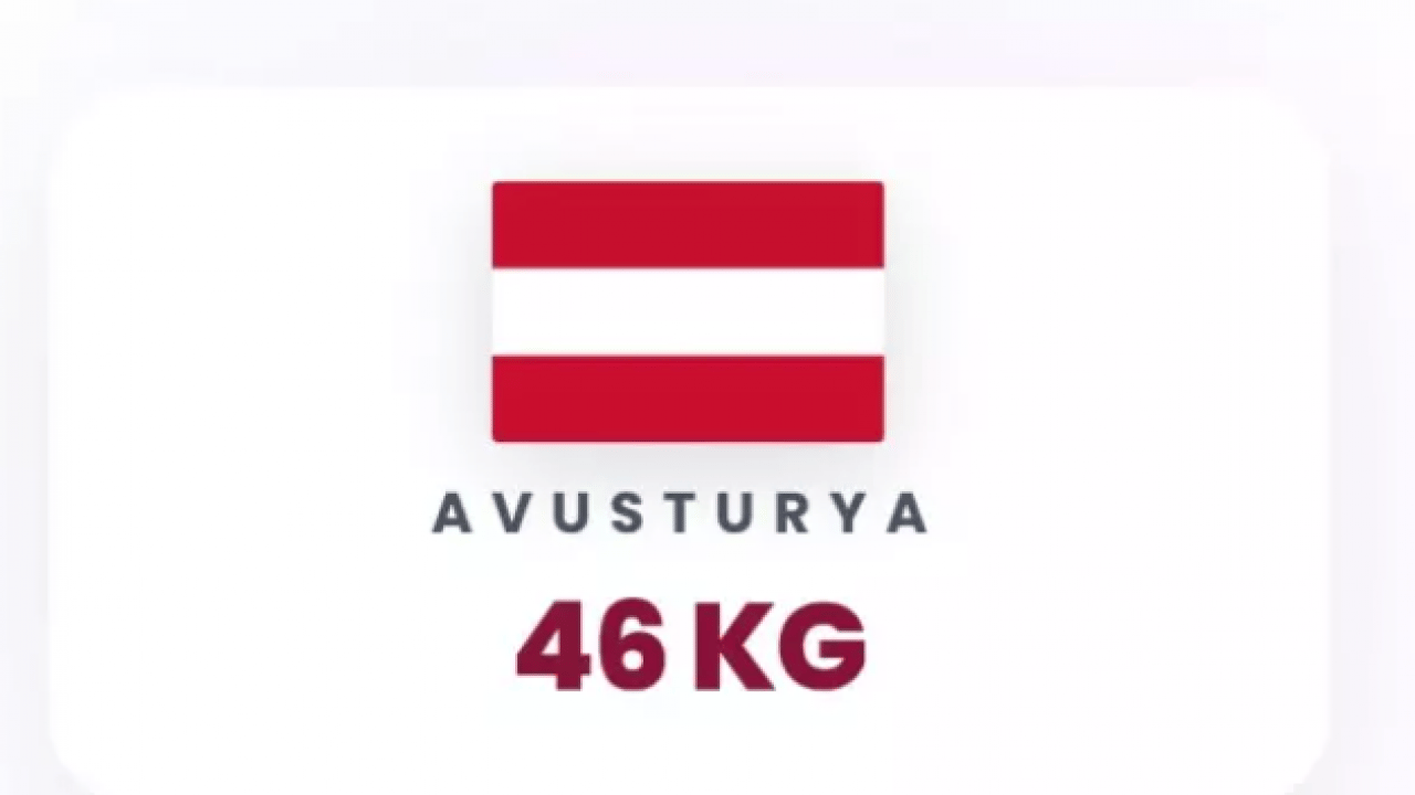 Foto - En fazla ekmek tüketen ülkeler açıklandı: Türkiye'nin sırası hiç şaşırtmadı!