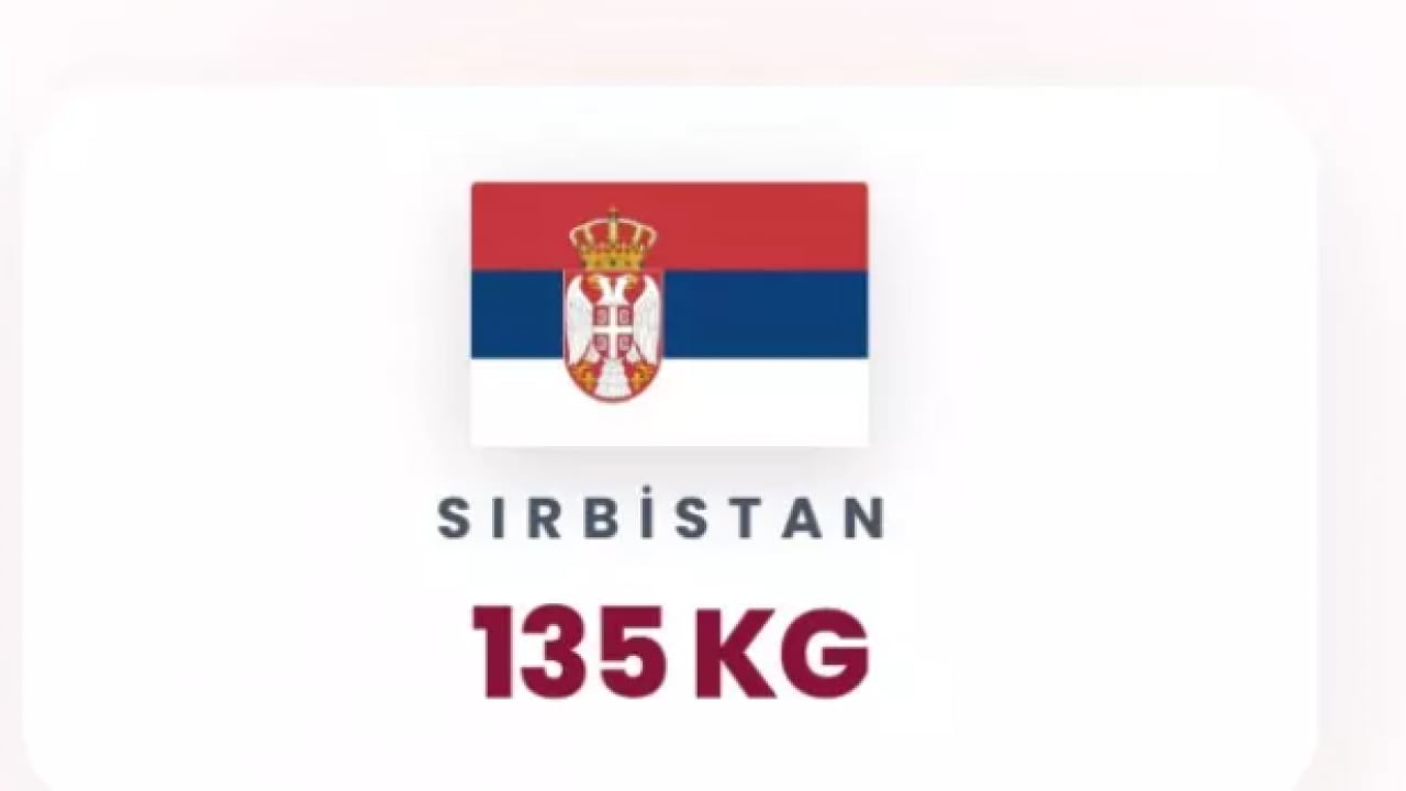 Foto - En fazla ekmek tüketen ülkeler açıklandı: Türkiye'nin sırası hiç şaşırtmadı!