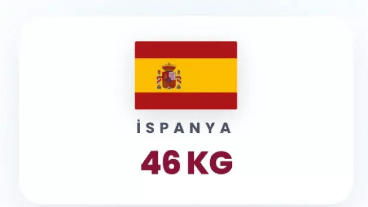 Foto - En fazla ekmek tüketen ülkeler açıklandı: Türkiye'nin sırası hiç şaşırtmadı!