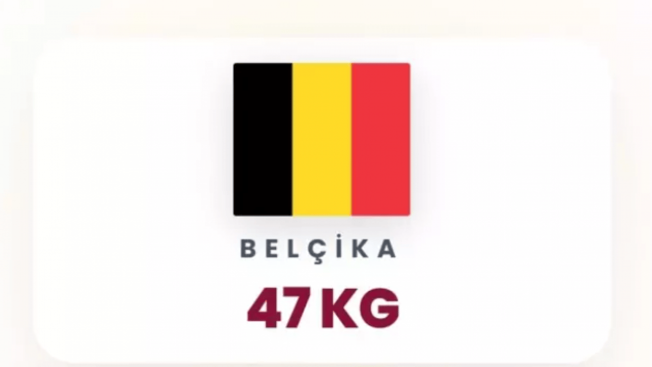 Foto - En fazla ekmek tüketen ülkeler açıklandı: Türkiye'nin sırası hiç şaşırtmadı!