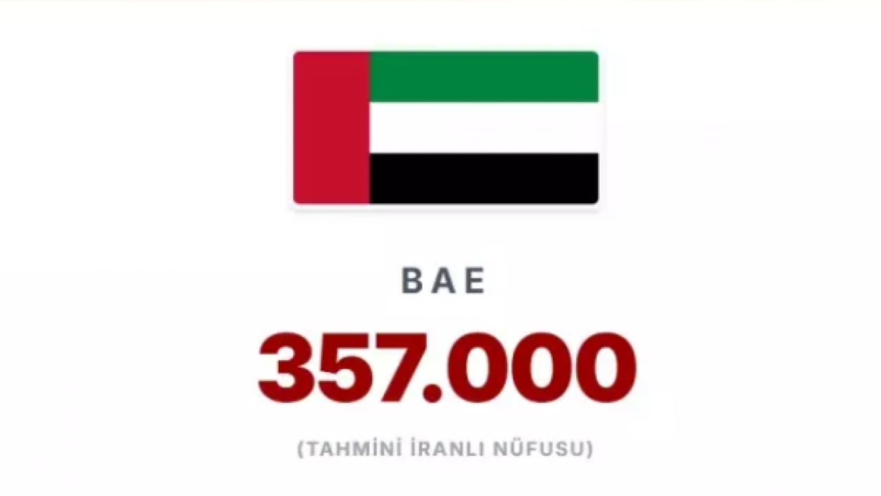 Foto - En fazla İranlının yaşadığı ülkeler belli oldu! İlk sıradaki ülke şaşırttı!