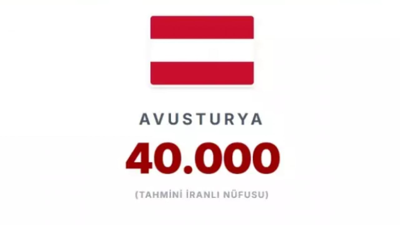 Foto - En fazla İranlının yaşadığı ülkeler belli oldu! İlk sıradaki ülke şaşırttı!