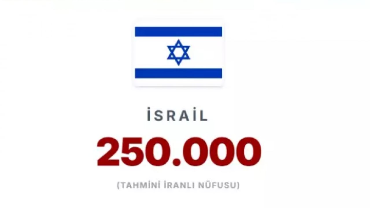 Foto - En fazla İranlının yaşadığı ülkeler belli oldu! İlk sıradaki ülke şaşırttı!