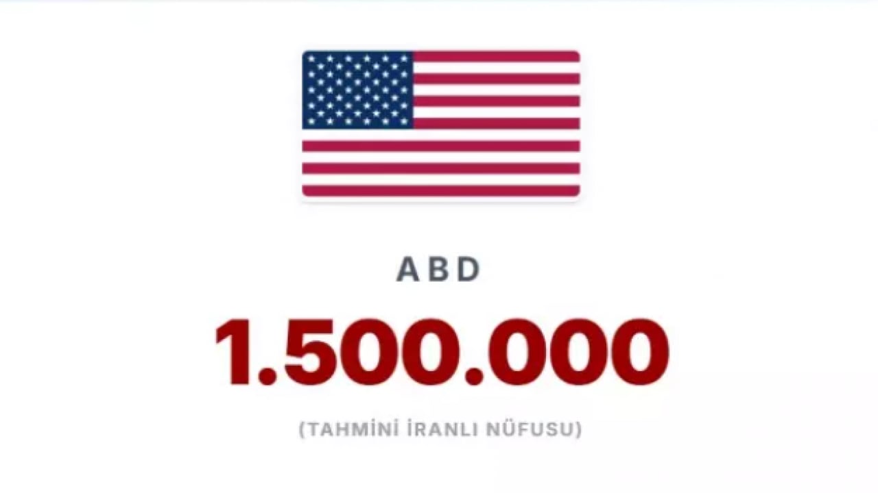 Foto - En fazla İranlının yaşadığı ülkeler belli oldu! İlk sıradaki ülke şaşırttı!