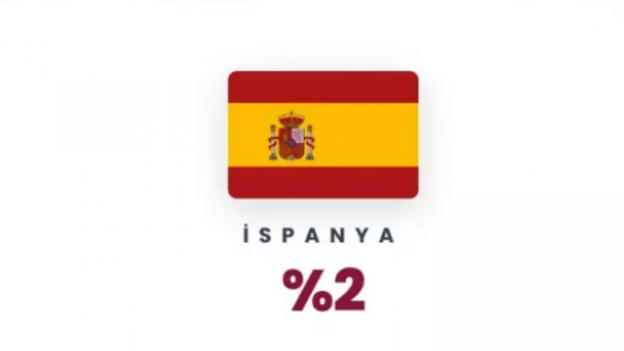 Foto - En fazla silah satan ülkeler belli oldu! Bu sefer ikinci şaşırttı!