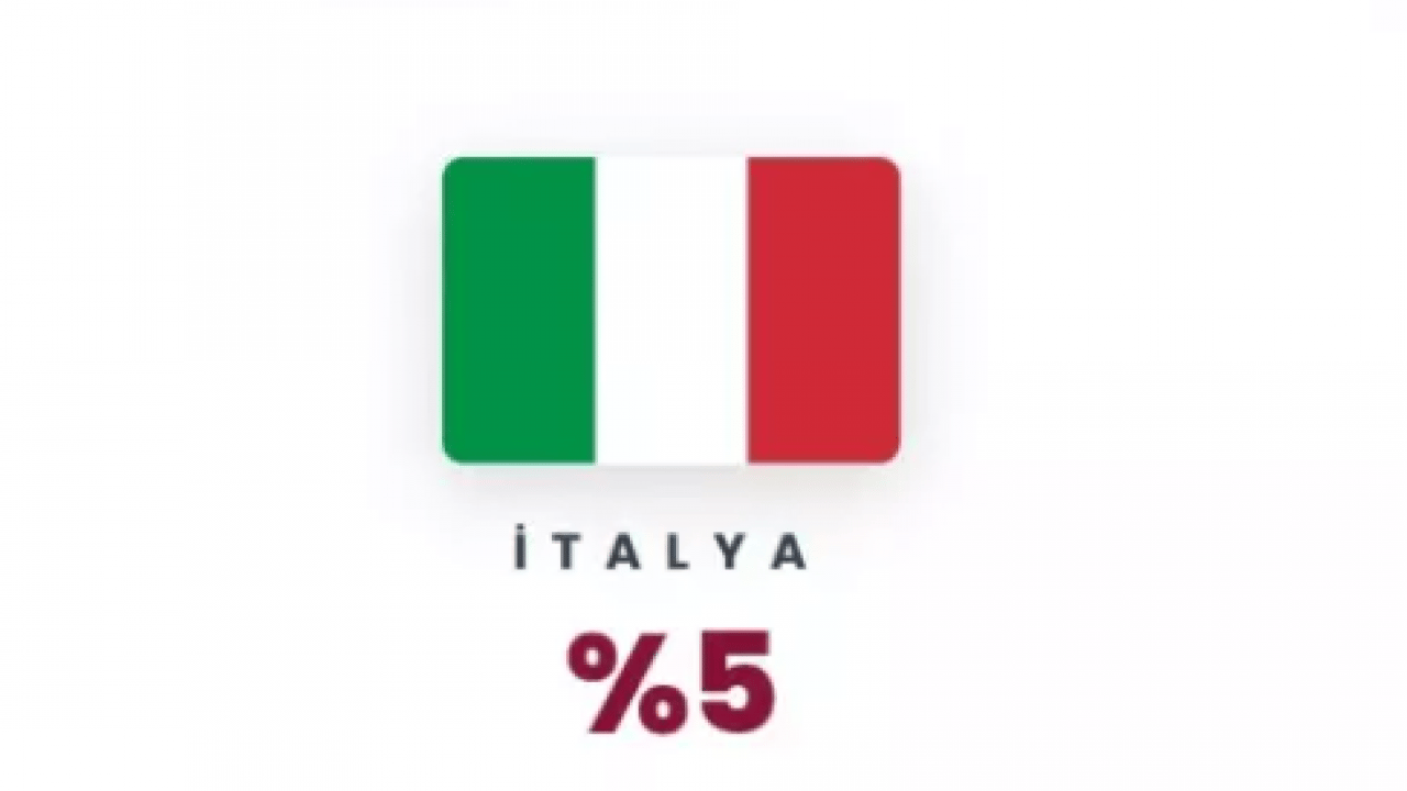 Foto - En fazla silah satan ülkeler belli oldu! Bu sefer ikinci şaşırttı!