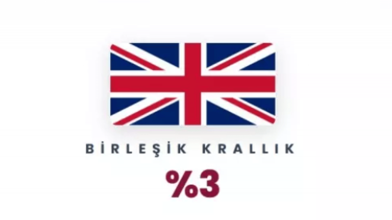 Foto - En fazla silah satan ülkeler belli oldu! Bu sefer ikinci şaşırttı!