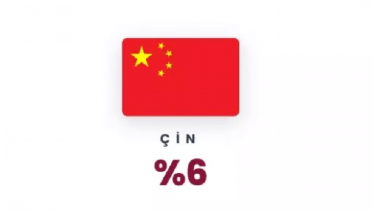 Foto - En fazla silah satan ülkeler belli oldu! Bu sefer ikinci şaşırttı!