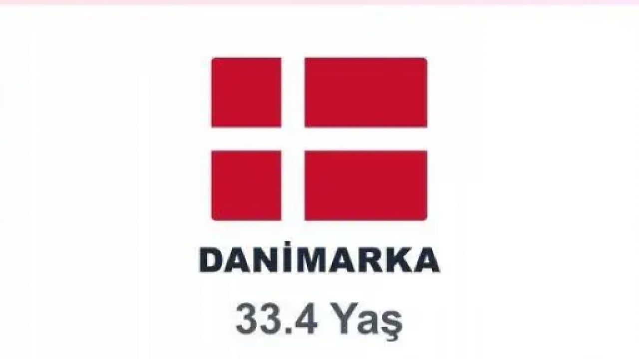 Foto - En geç evlenen ülkeler belli oldu! Türkiye'de evlilik yaşı kaç?