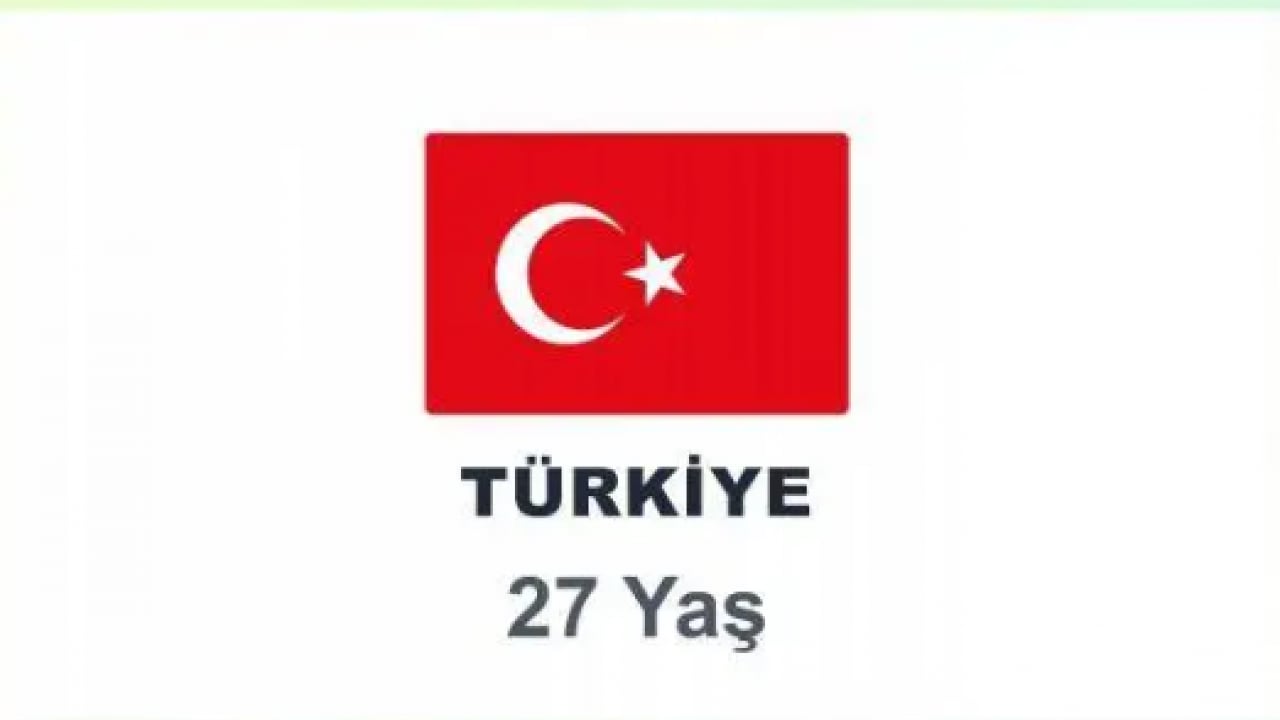 Foto - En geç evlenen ülkeler belli oldu! Türkiye'de evlilik yaşı kaç?