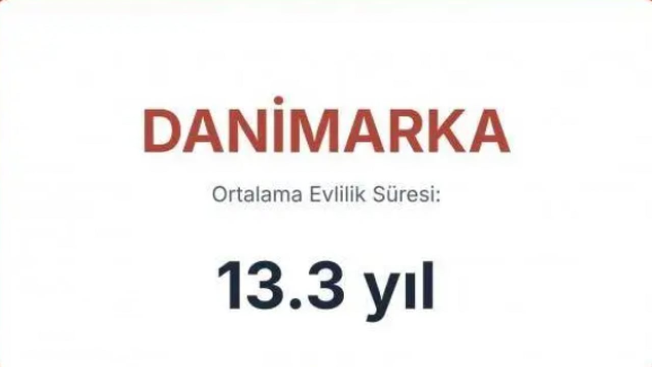 Foto - En uzun süre evli kalan ülkeler belli oldu! Türkiye'de kaç yıl evli kalınıyor?