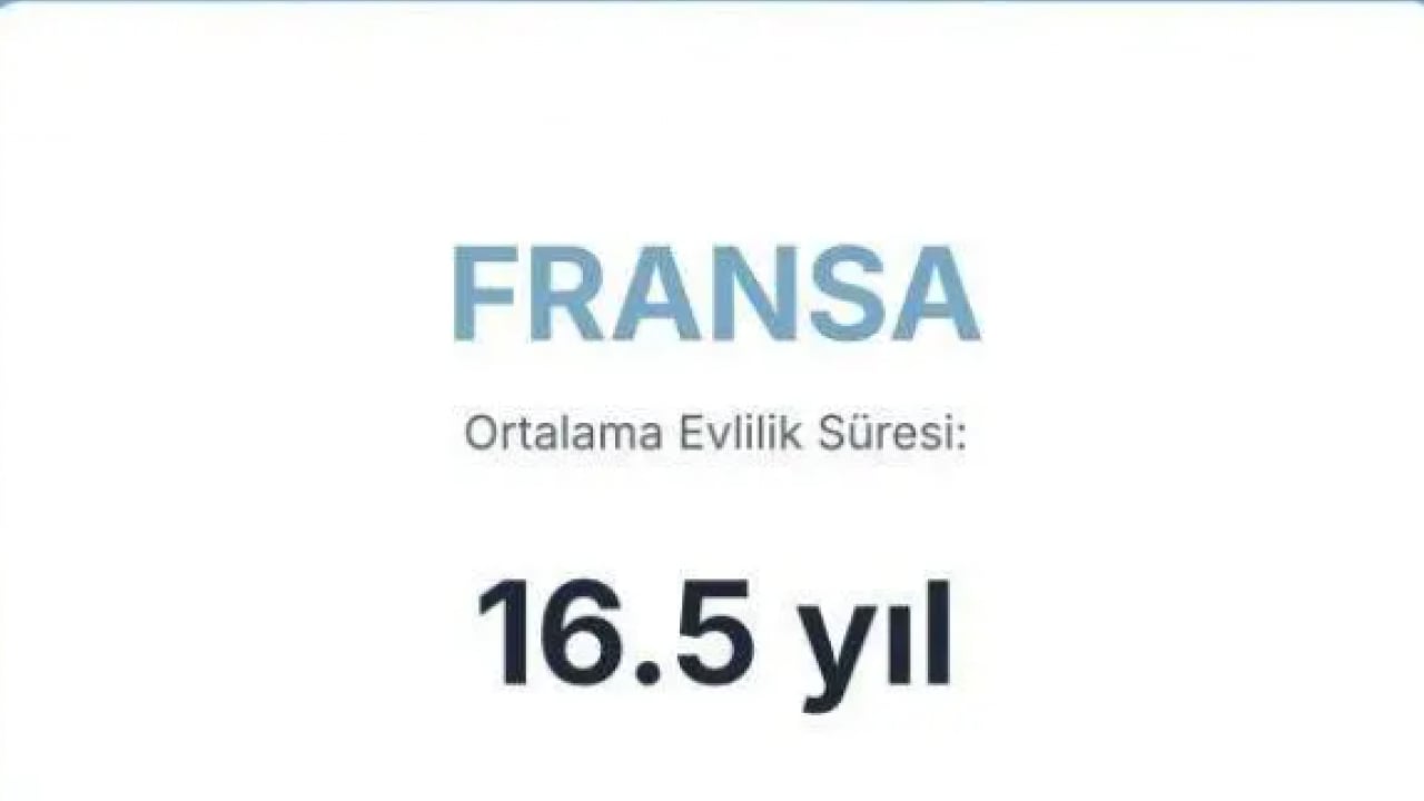 Foto - En uzun süre evli kalan ülkeler belli oldu! Türkiye'de kaç yıl evli kalınıyor?
