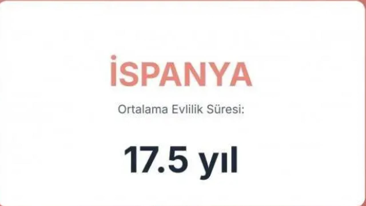Foto - En uzun süre evli kalan ülkeler belli oldu! Türkiye'de kaç yıl evli kalınıyor?