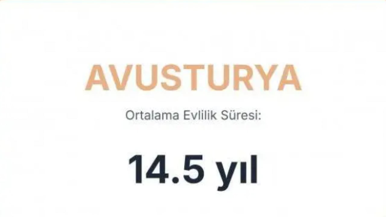 Foto - En uzun süre evli kalan ülkeler belli oldu! Türkiye'de kaç yıl evli kalınıyor?