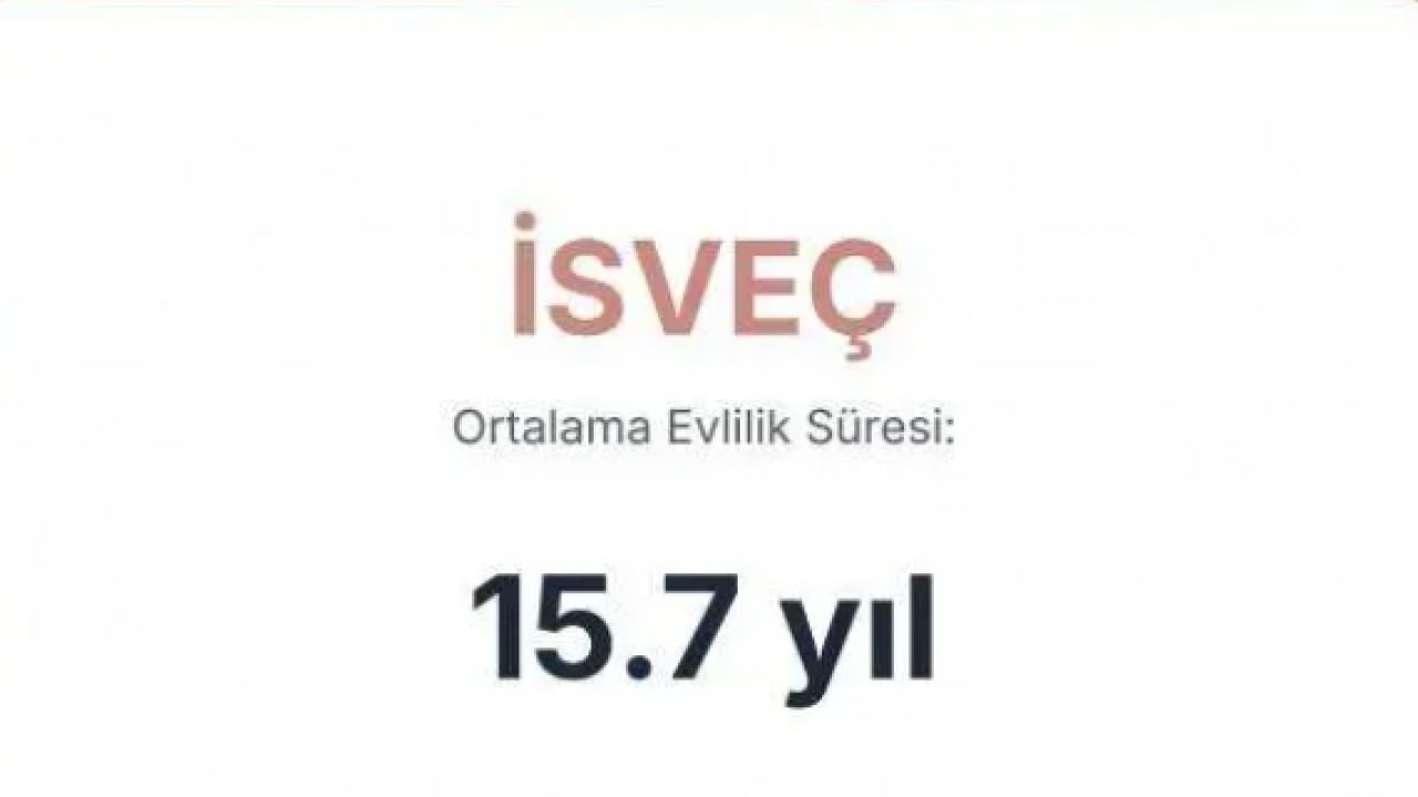 Foto - En uzun süre evli kalan ülkeler belli oldu! Türkiye'de kaç yıl evli kalınıyor?