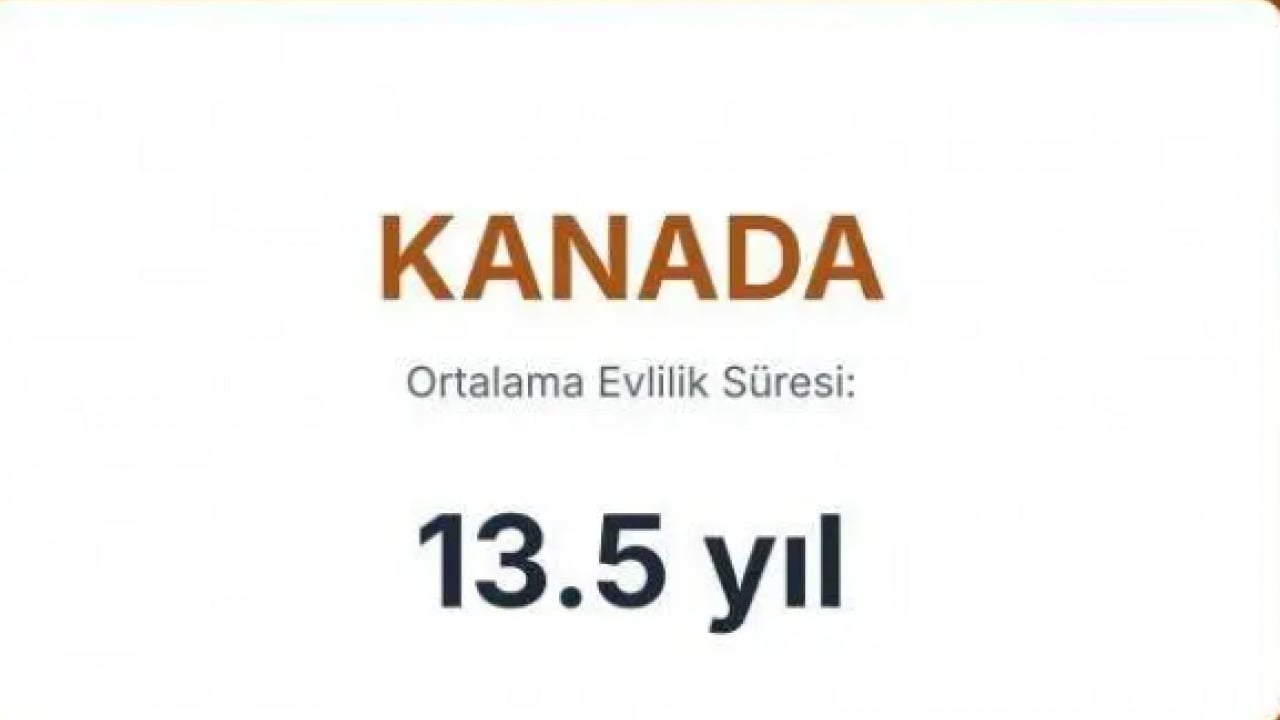 Foto - En uzun süre evli kalan ülkeler belli oldu! Türkiye'de kaç yıl evli kalınıyor?