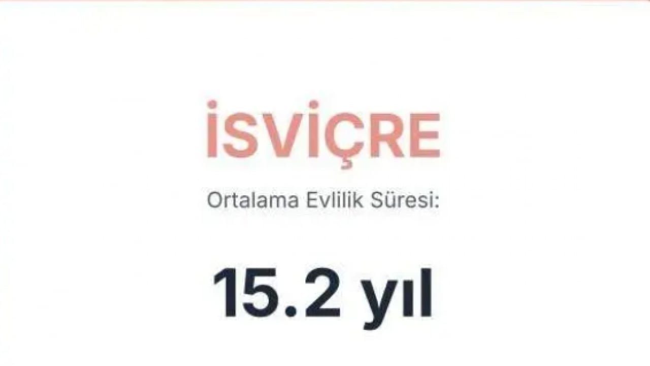 Foto - En uzun süre evli kalan ülkeler belli oldu! Türkiye'de kaç yıl evli kalınıyor?