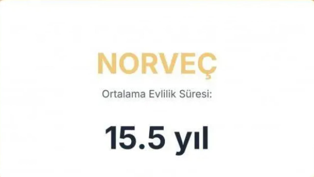 Foto - En uzun süre evli kalan ülkeler belli oldu! Türkiye'de kaç yıl evli kalınıyor?