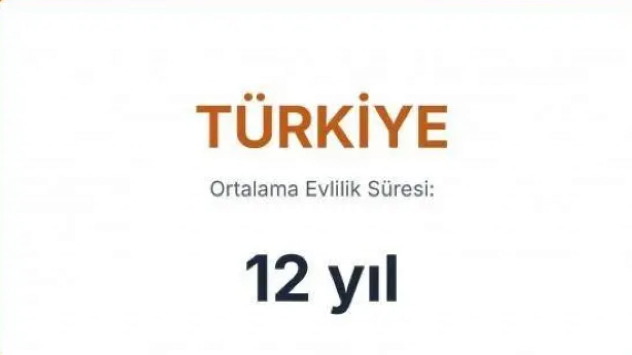 Foto - En uzun süre evli kalan ülkeler belli oldu! Türkiye'de kaç yıl evli kalınıyor?