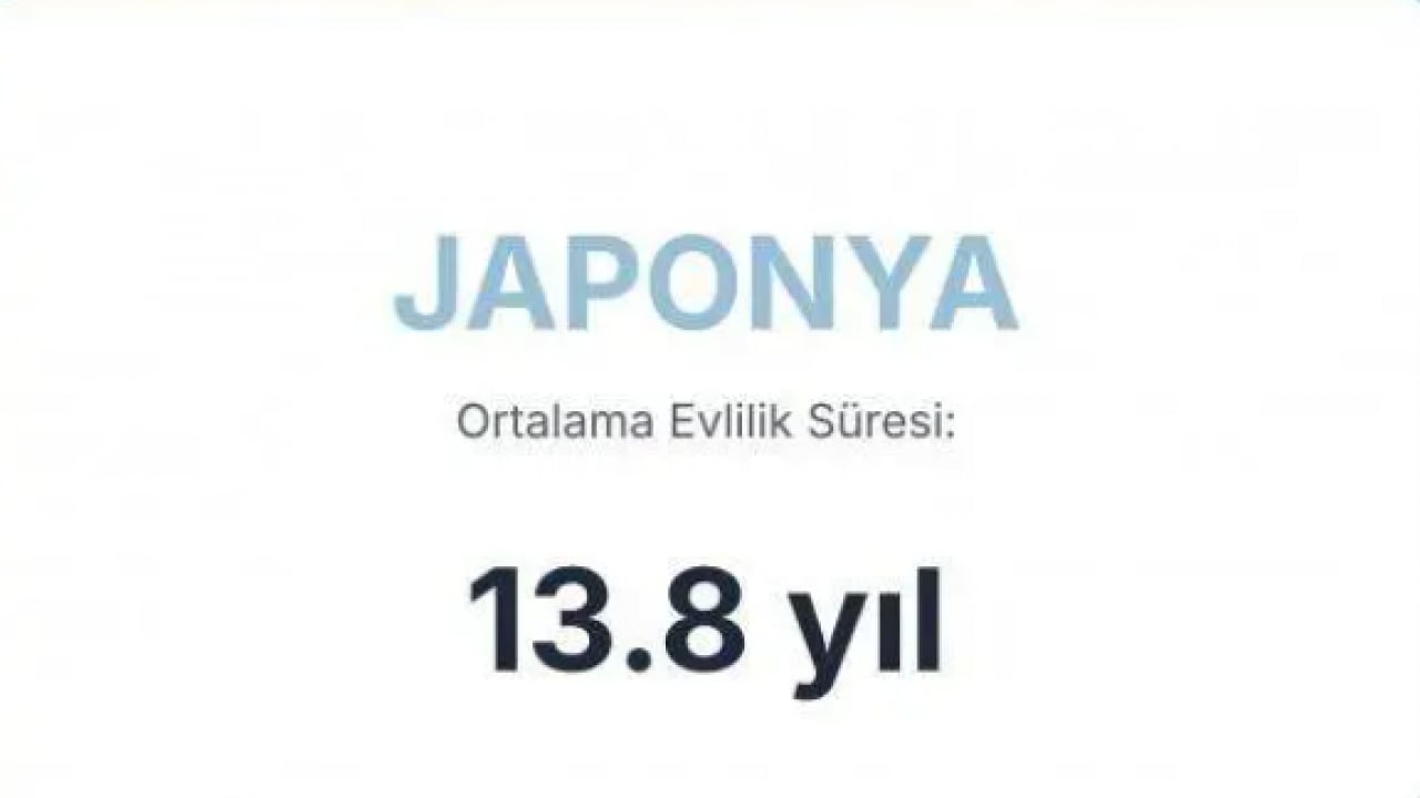 Foto - En uzun süre evli kalan ülkeler belli oldu! Türkiye'de kaç yıl evli kalınıyor?