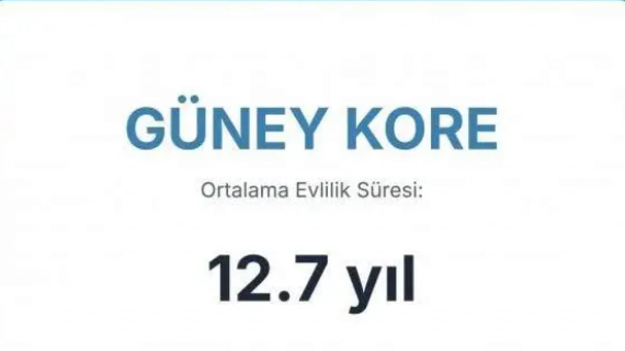 Foto - En uzun süre evli kalan ülkeler belli oldu! Türkiye'de kaç yıl evli kalınıyor?