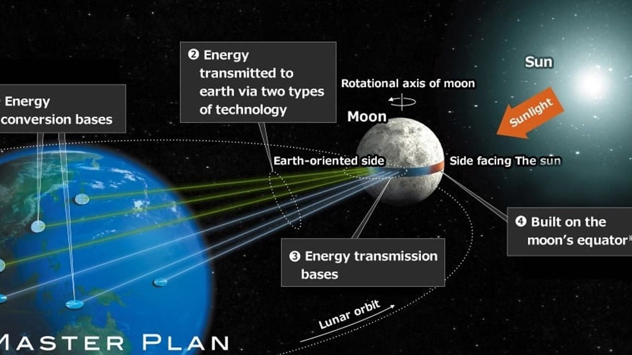 Foto - Enerji ihtiyacını tamamen karşılayacak, fatura derdi tarihe karışacak: Çılgın proje duyuruldu
