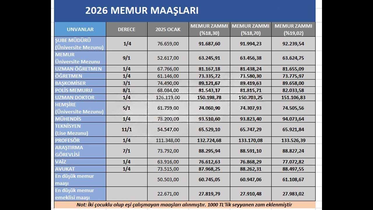 Foto - Enflasyon farkı ve seyyanen destekle yeni tablo netleşti, işte meslek meslek kuruşu kuruşuna hesaplar!