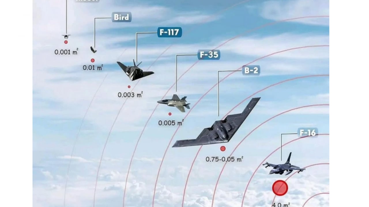 Foto - Ermeni Lobisinin kâbusu Türk bilim insanı: Yetimhaneden Pentagon'un zirvesine! B-2 ve F-35’ler için ABD devlerini dize getirdi