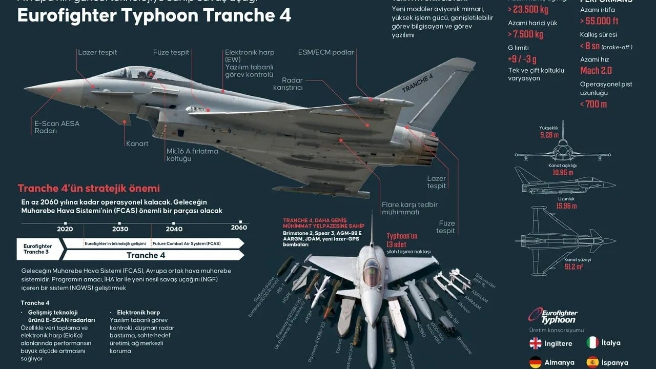 Foto - Eurofighter, KAAN ve F-16 üçlüsü