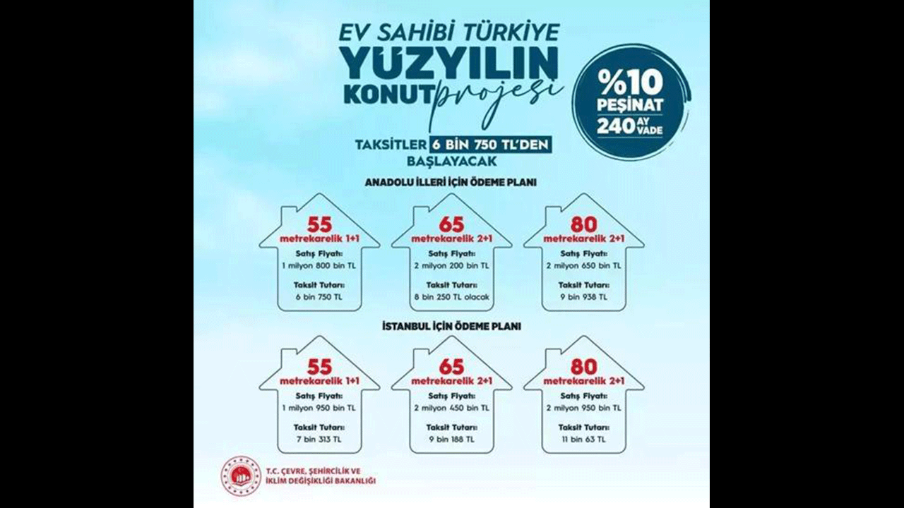 Foto - Ev sahibi olmak isteyenlere büyük fırsat! TOKİ 500 bin sosyal konut projesi başlıyor mu?