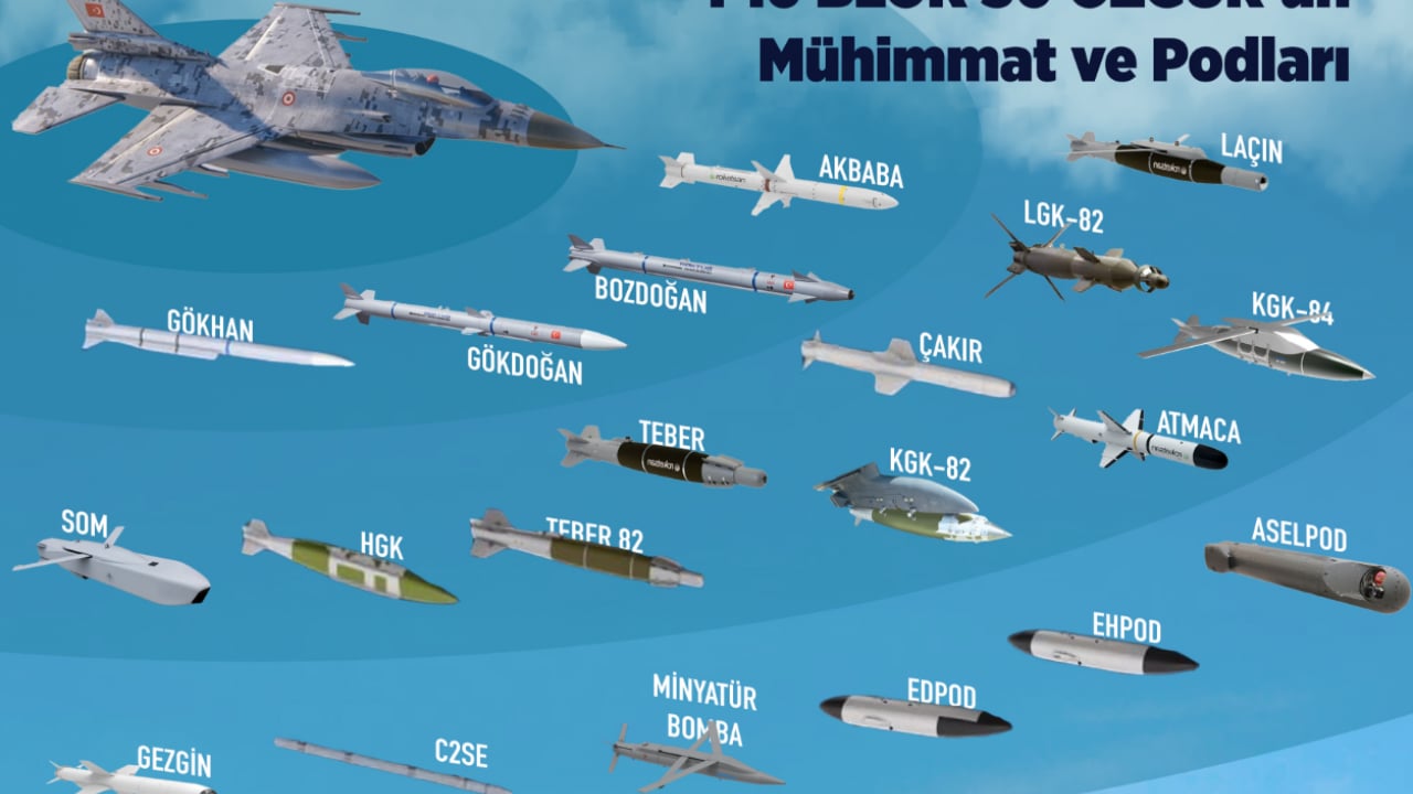 Foto - F-16'larda yerli ve milli devrim... Kritik yazılım göreve hazır