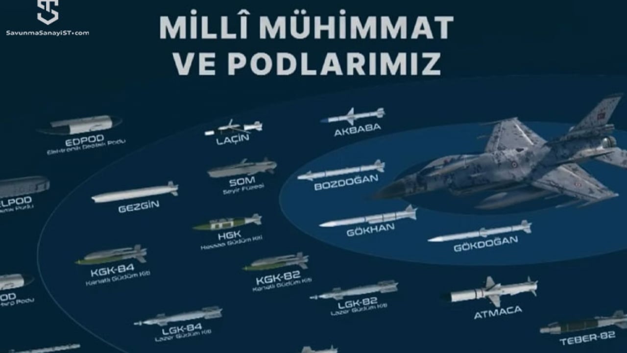 Foto - F-16'larda yerli ve milli devrim... Kritik yazılım göreve hazır