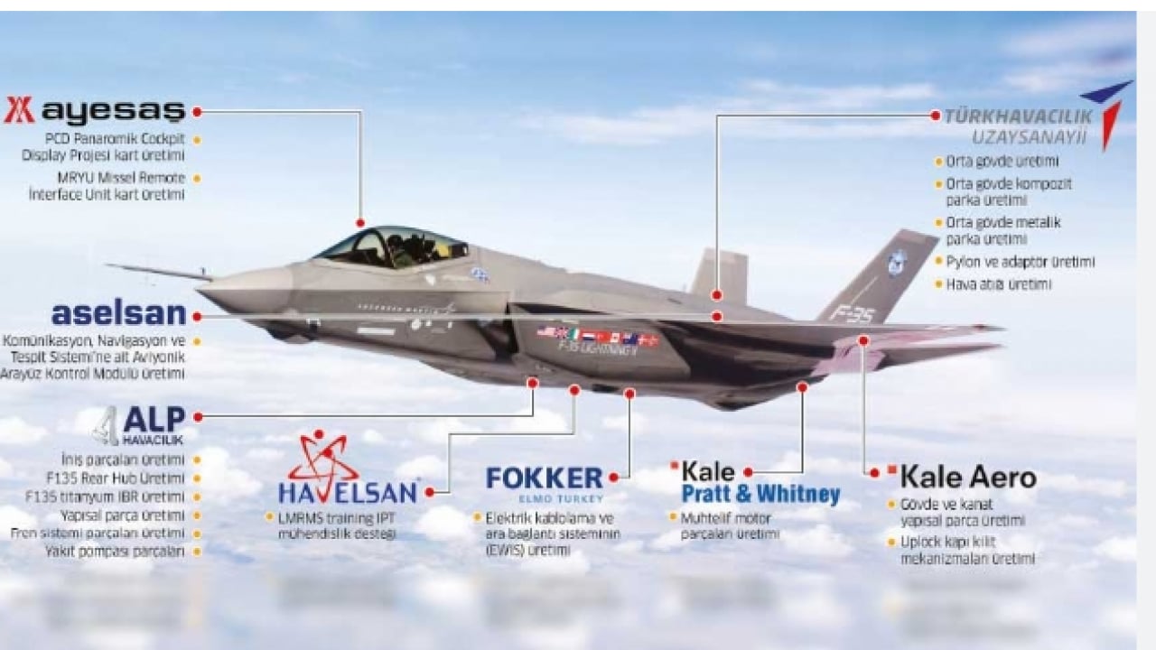 Foto - F-35 savaş uçağı özellikleri nelerdir, fiyatı ne kadar ve menzili kaç km? Türkiye'ye F-35 verilecek mi?
