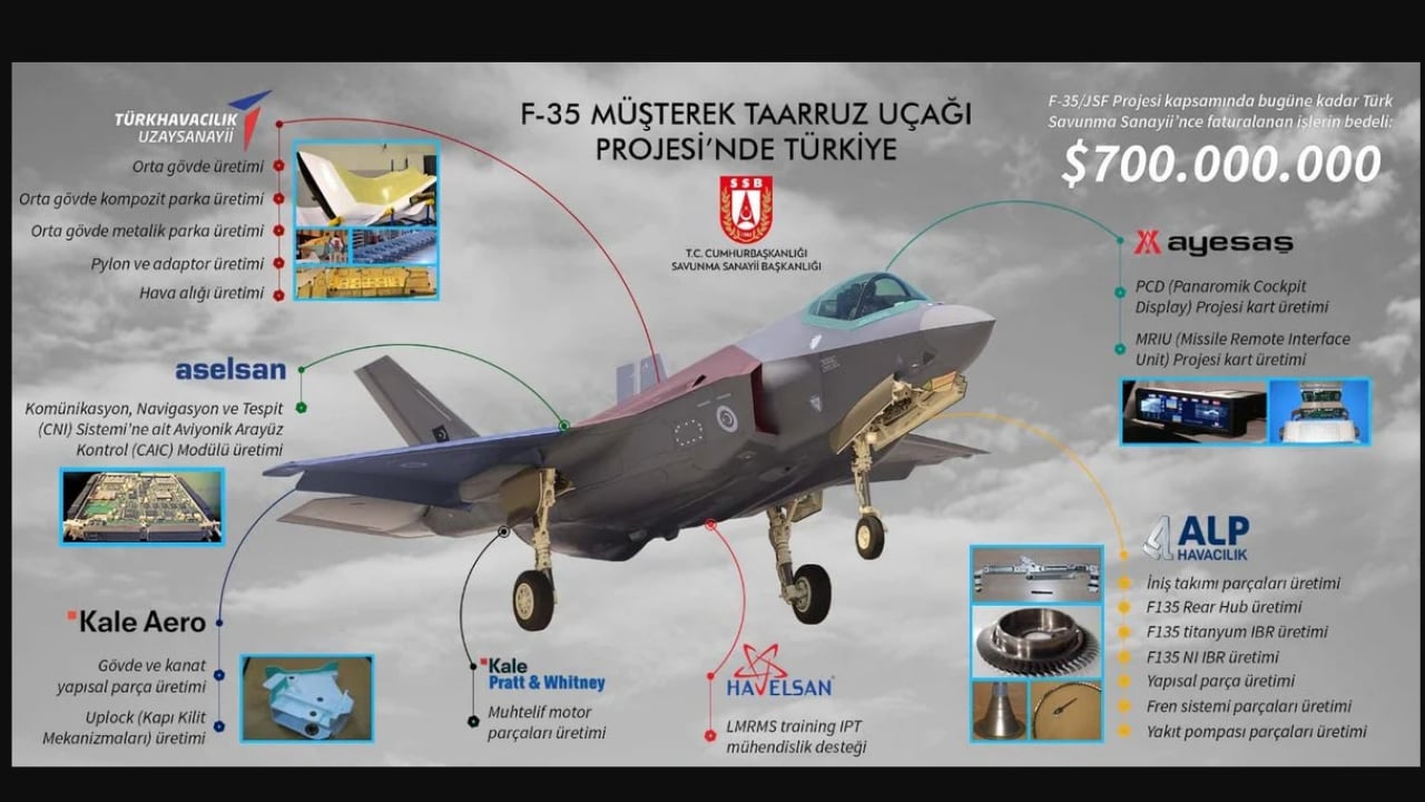 Foto - F-35 savaş uçağı özellikleri nelerdir, fiyatı ne kadar ve menzili kaç km? Türkiye'ye F-35 verilecek mi?