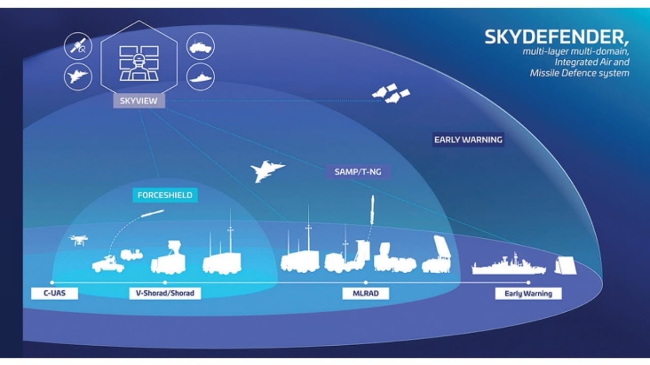 Foto - Füze ve İHA’lara karşı geçilmez duvar! SkyDefender ile gökyüzünde kuş uçmayacak 