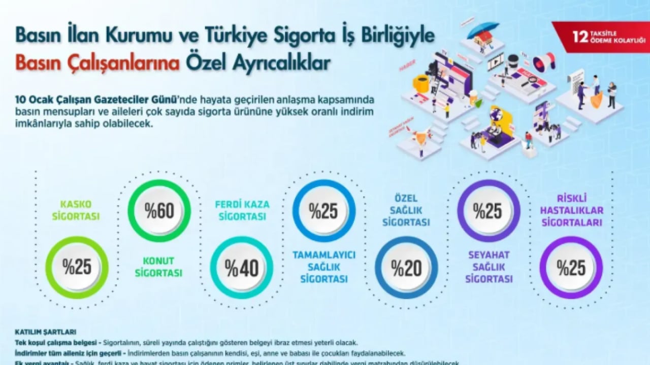 Foto - Gazetecilere sigorta dopingi: Konutta yüzde 60, kaskoda yüzde 25 indirim!