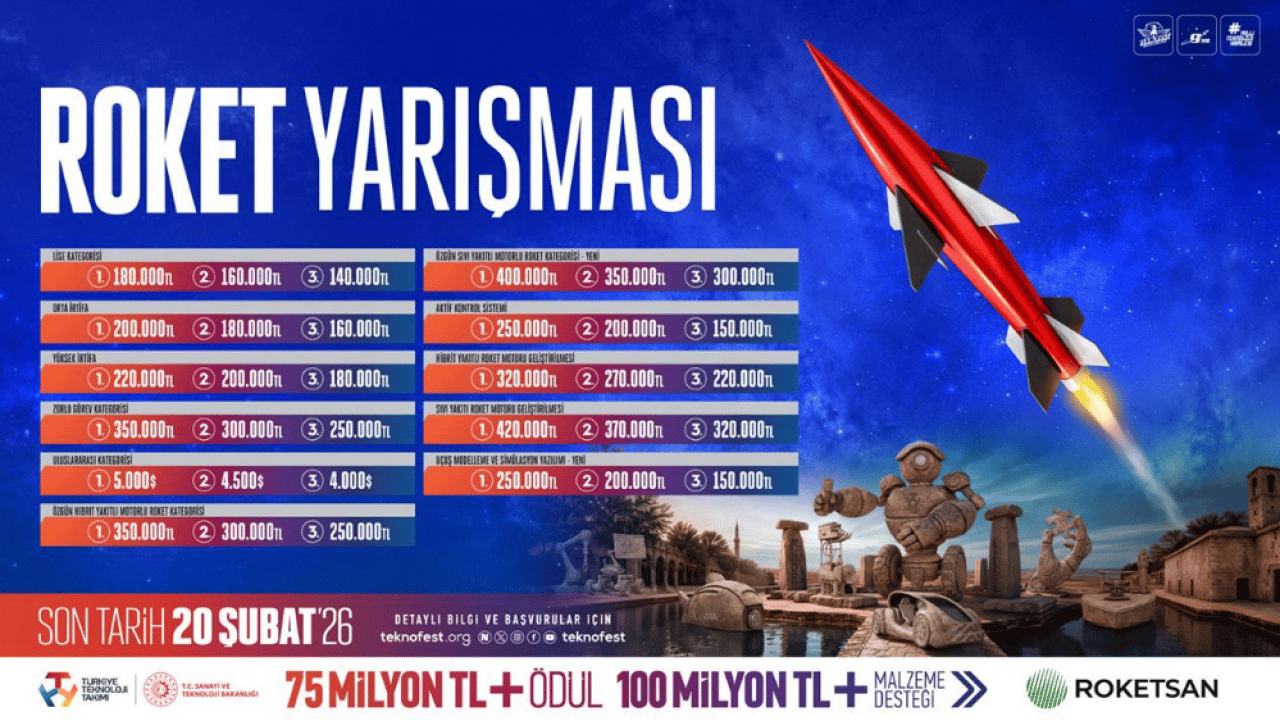 Foto - Genç yeteneklerin TEKNOFEST 2026 maratonu başlıyor: Milyonları aşan ödül, 11 farklı kategoride yarış…